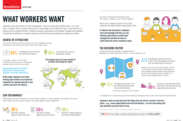 What Workers Want